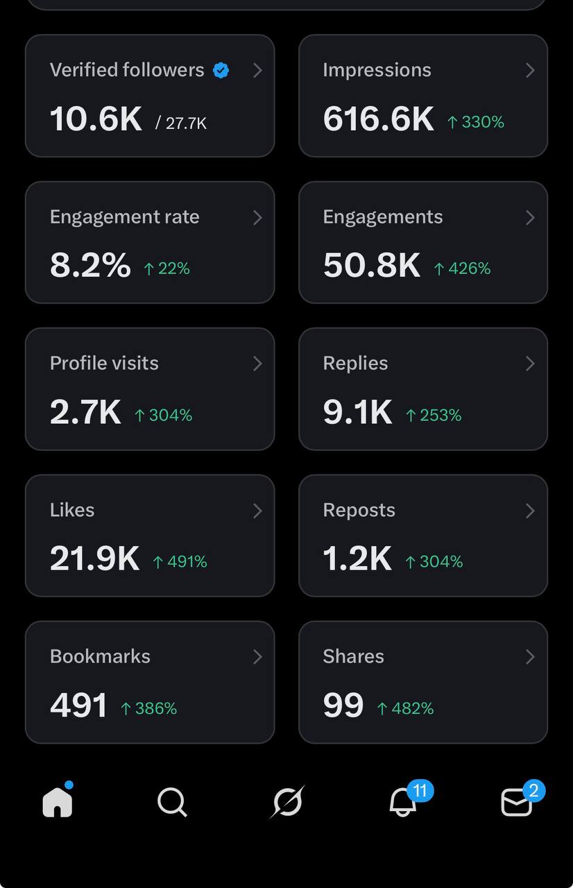 Instagram Analytics