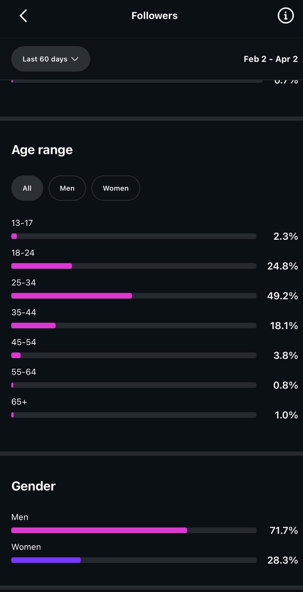 Demographics